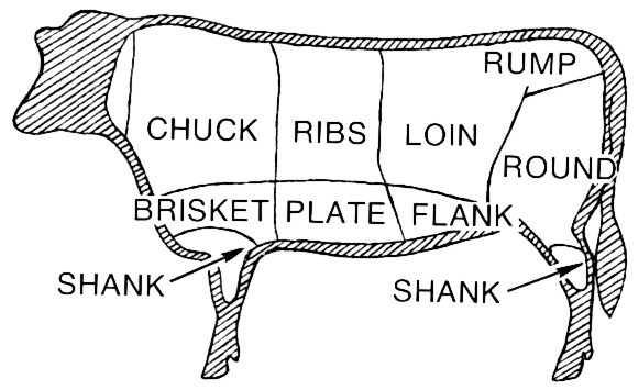 Free Meat Clipart